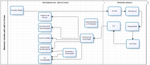 diagrama comex